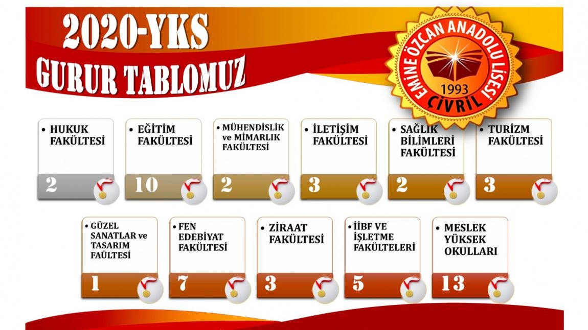 YKS 2020 SONUÇLARI SEVİNDİRDİ